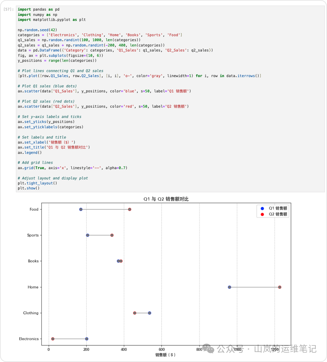 Python绘制哑铃点图的代码与输出结果