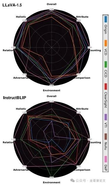 细分类别性能雷达图