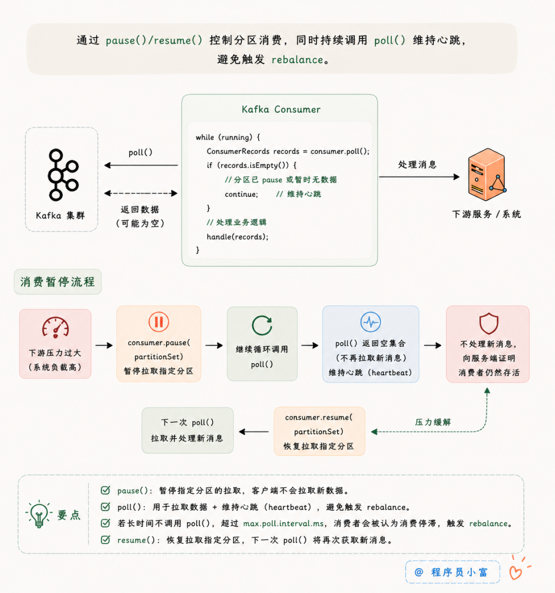 Kafka pause/resume 消费暂停与恢复机制图解