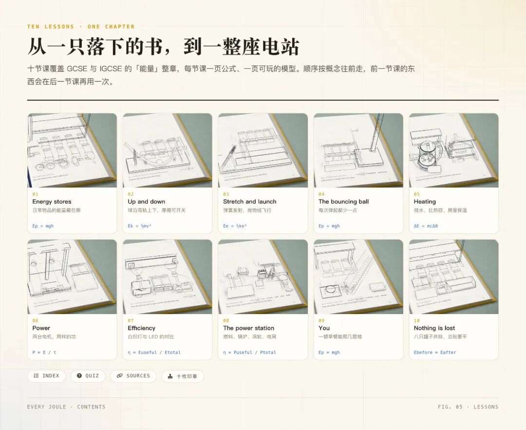 Every Joule 十节课模型图目录