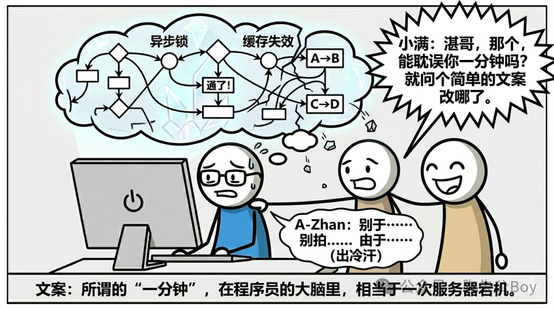 打断程序员的“一分钟”:同事随口一问,相当于一次服务器宕机