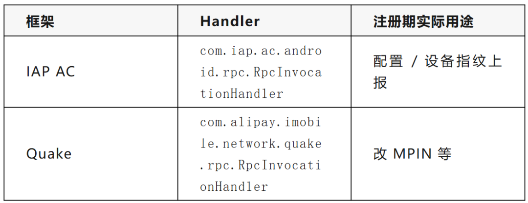 框架与 Handler 注册期实际用途对照表