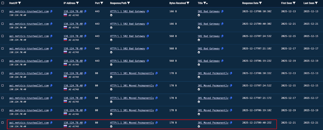 针对恶意域名的早期网络请求记录
