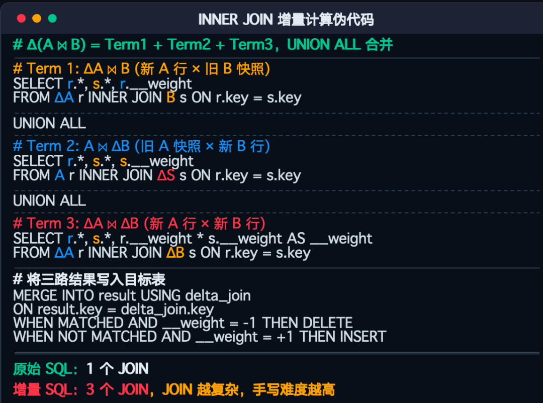 INNER JOIN增量计算伪代码