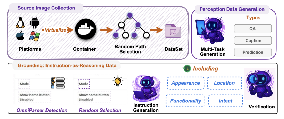 Grounding 与感知数据构建流程