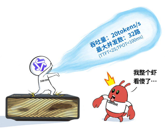 Qwen3-32B 模型性能展示