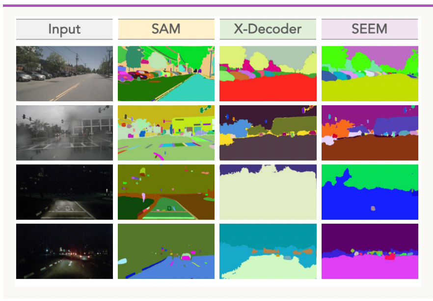 SAM、X-Decoder、SEEM在驾驶场景中的语义分割效果对比