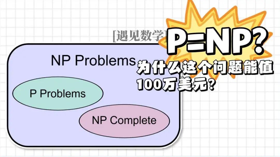 P与NP问题关系图示