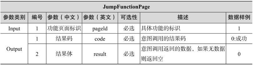 JumpFunctionPage意图参数定义表