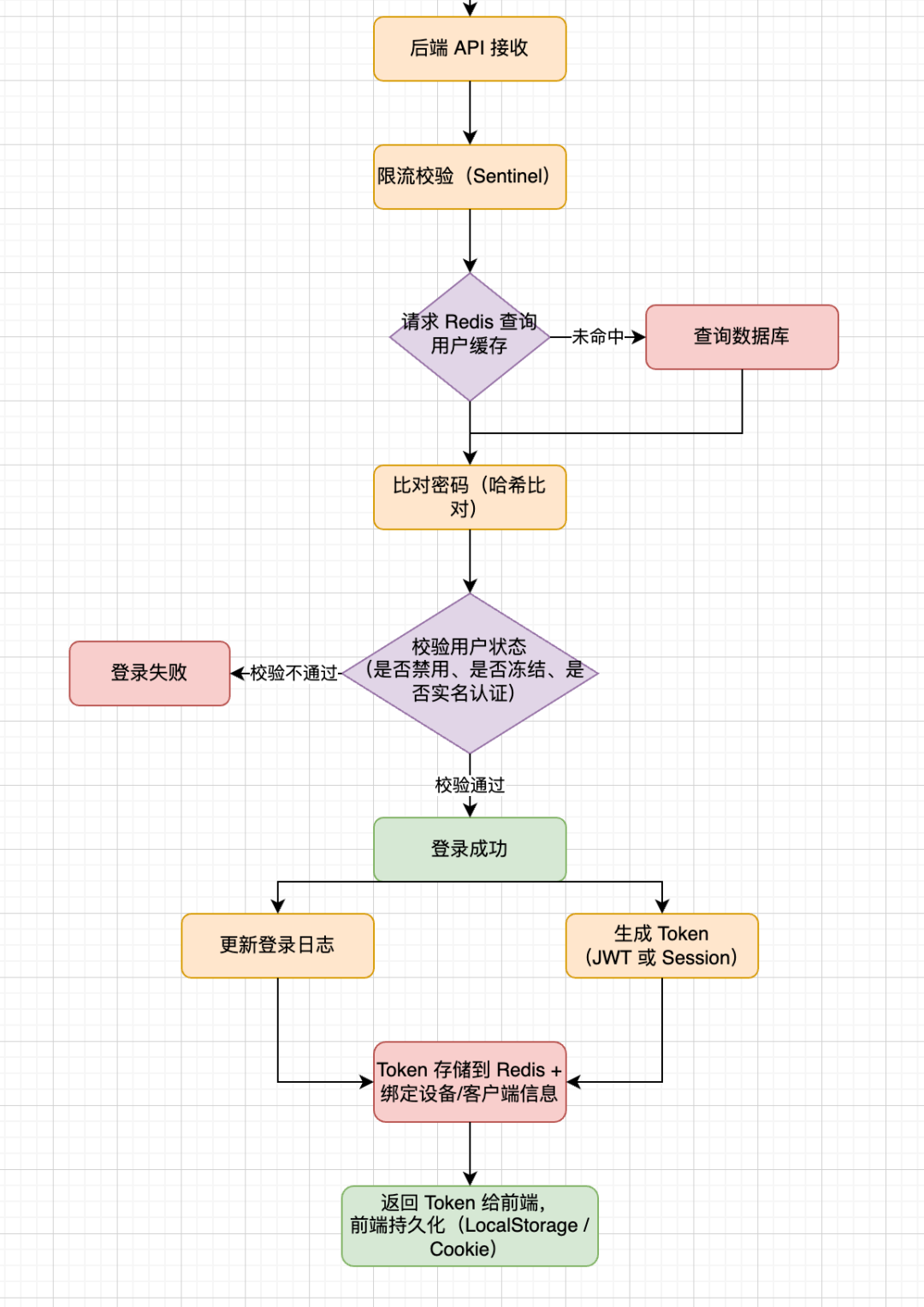 AI文本绘图实战：用PlantUML、SVG、draw.io画技术图 - 图片 - 27