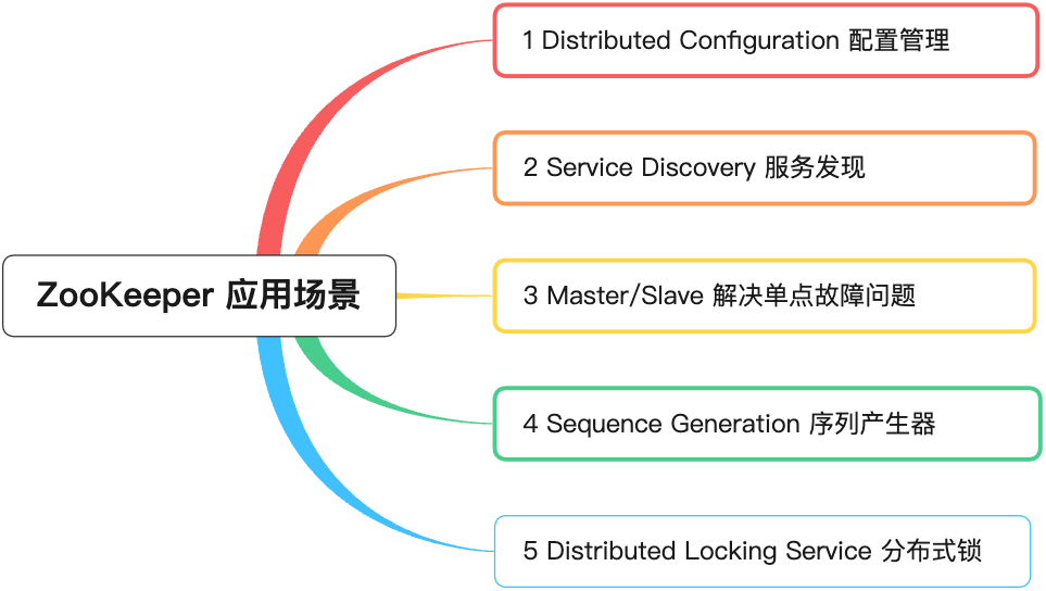 ZooKeeper应用场景概述