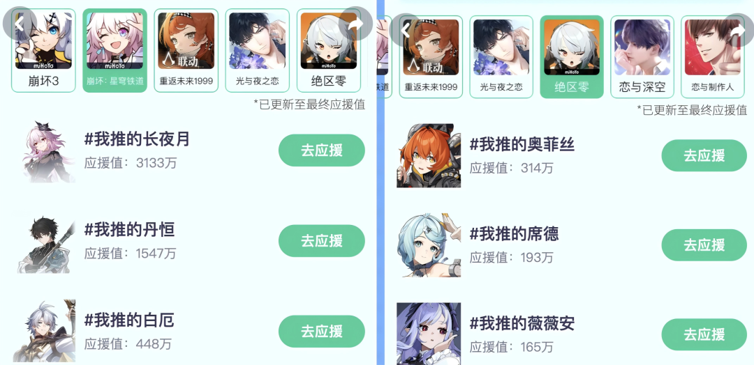 崩坏3、崩铁等游戏角色应援榜部分截图