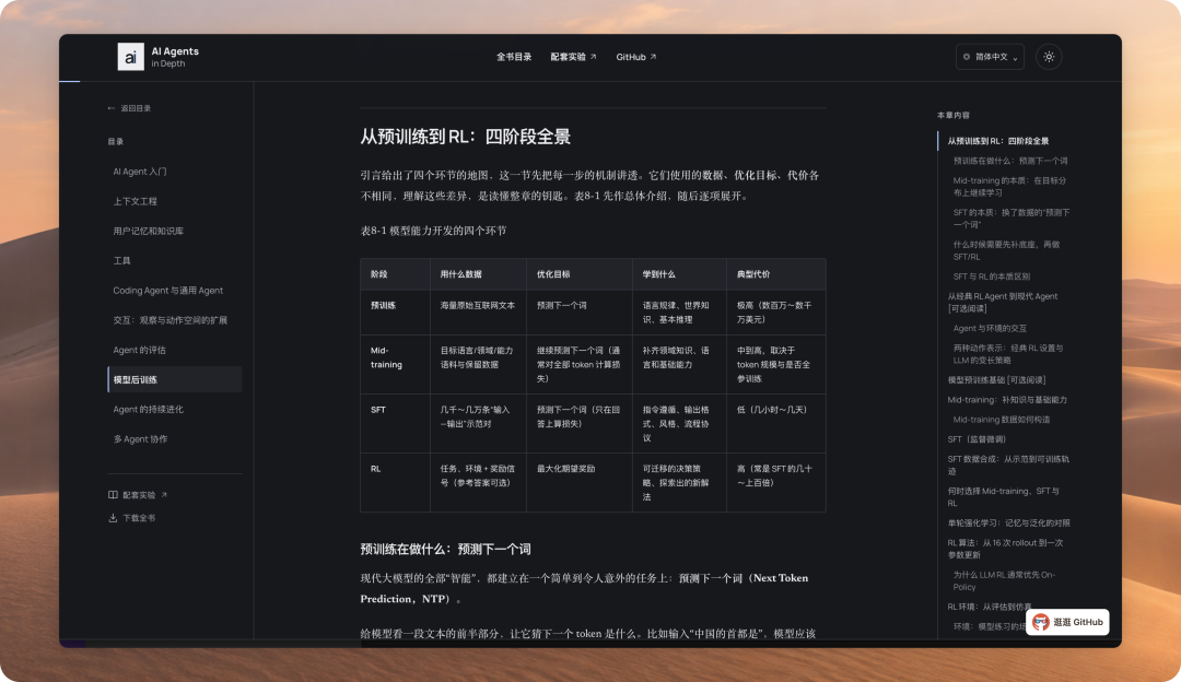 第 8 章模型后训练:从预训练到 RL 四阶段全景表格
