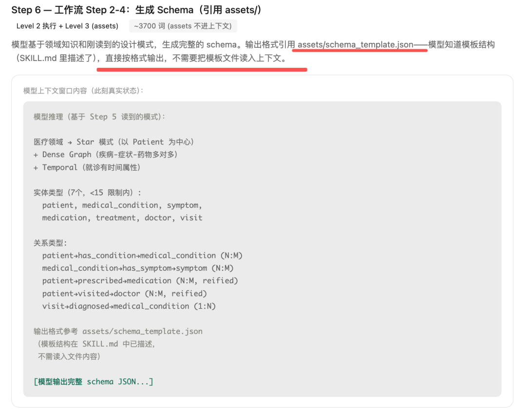 生成Schema阶段，引用assets/的文档截图
