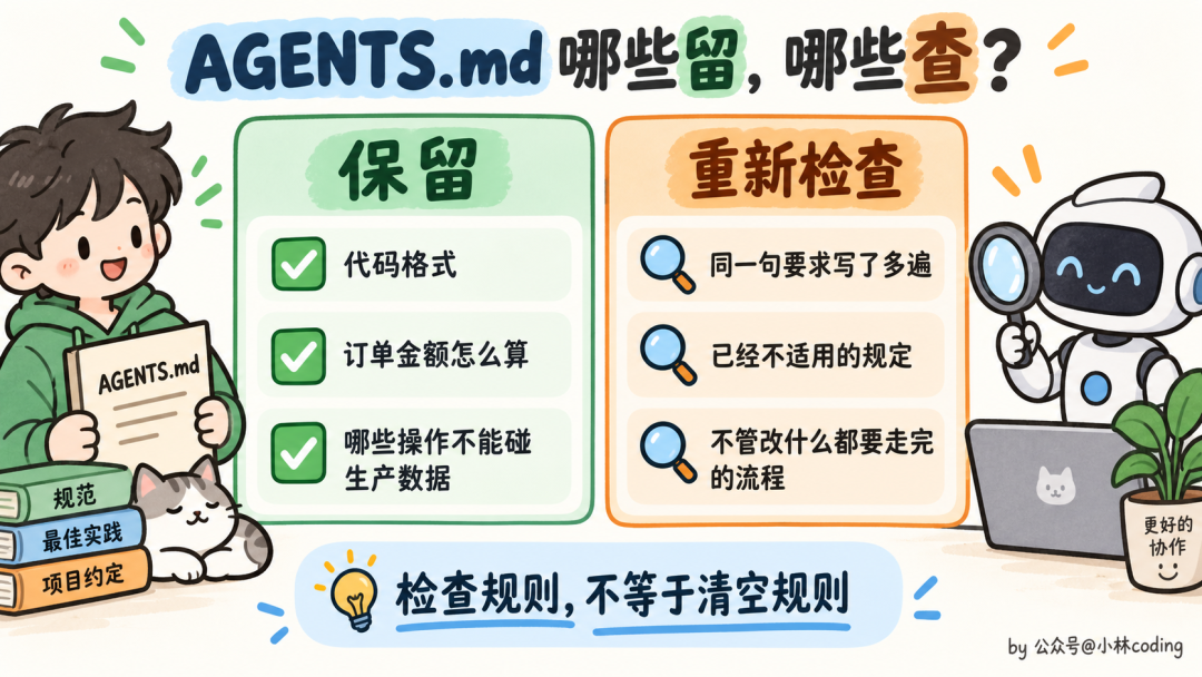 AGENTS.md 规则保留与重新检查清单