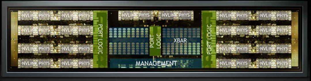 NVIDIA NVSwitch芯片架构示意图