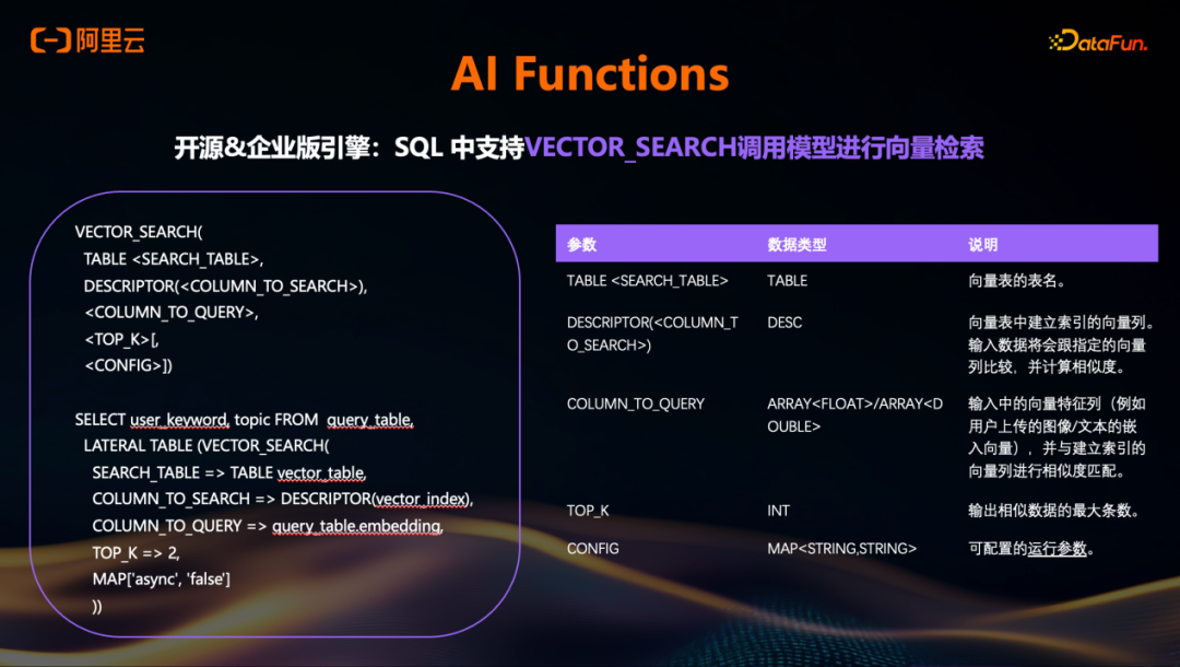 向量检索函数VECTOR_SEARCH的SQL语法说明