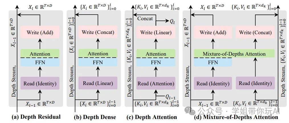 深度流利用机制概念对比图