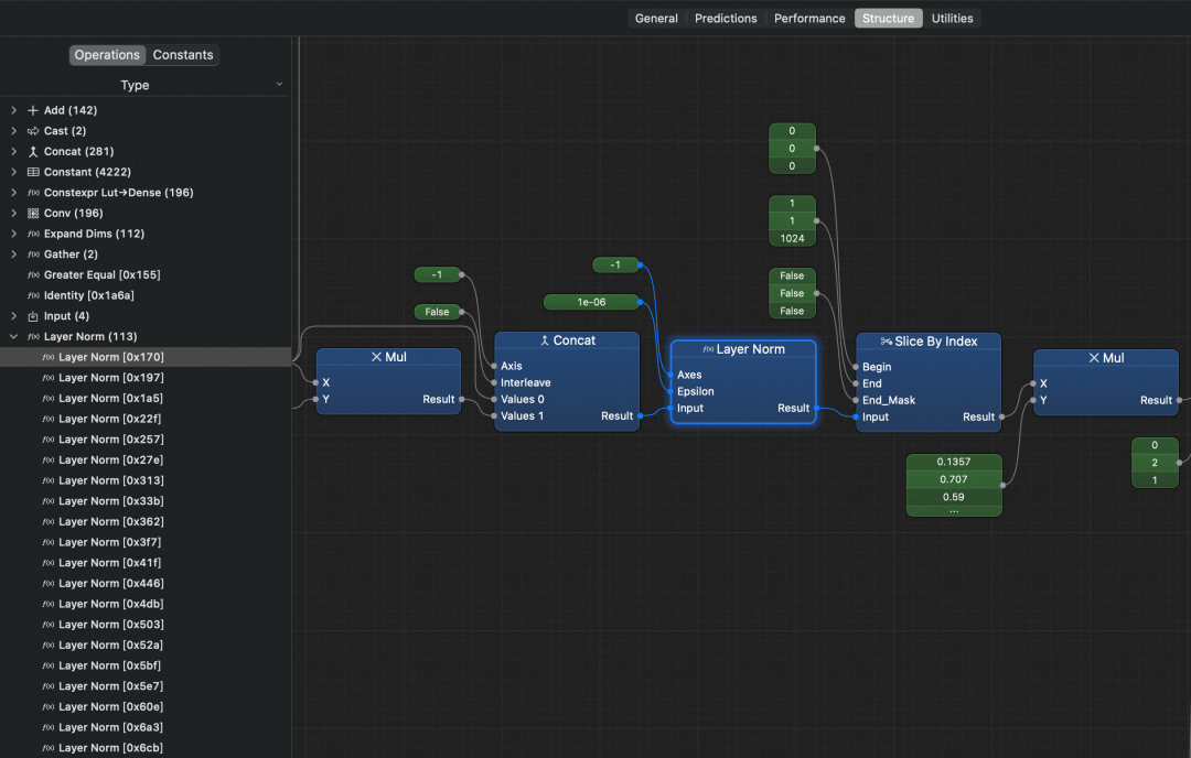 RMSNorm Core ML Graph based on Xcode26
