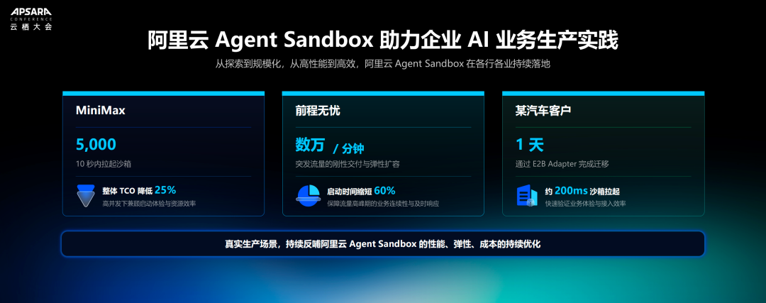 Agent Sandbox企业实践案例