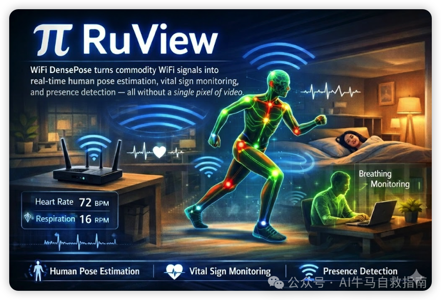 RuView WiFi DensePose技术概念图