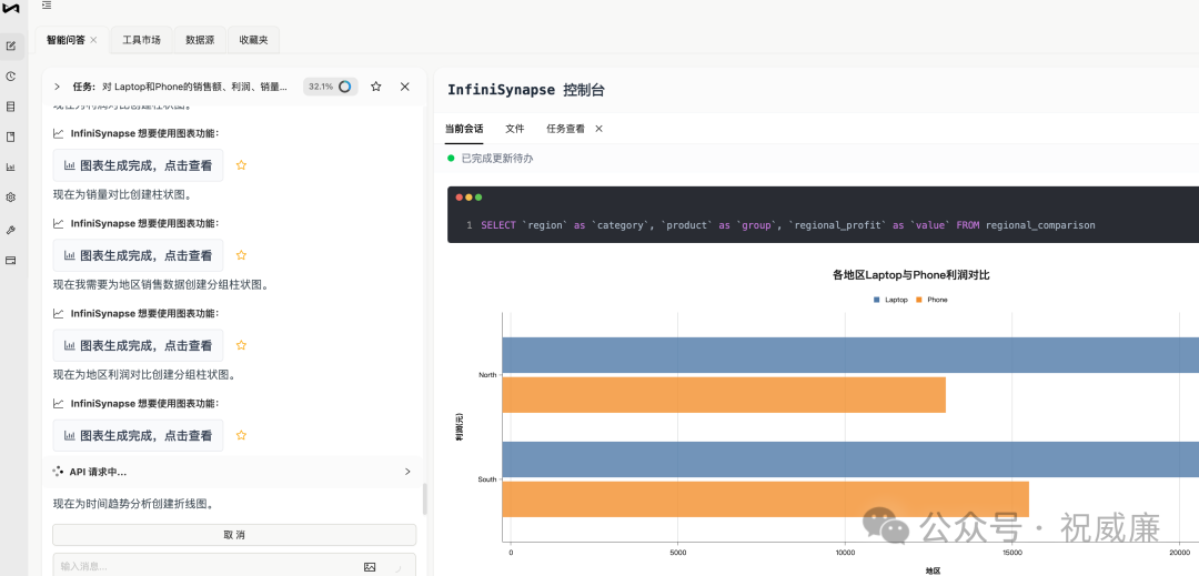 系统在执行过程中生成的可视化图表