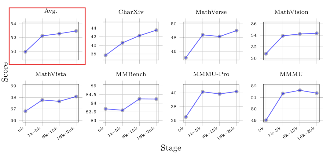 训练数据量扩展效果折线图