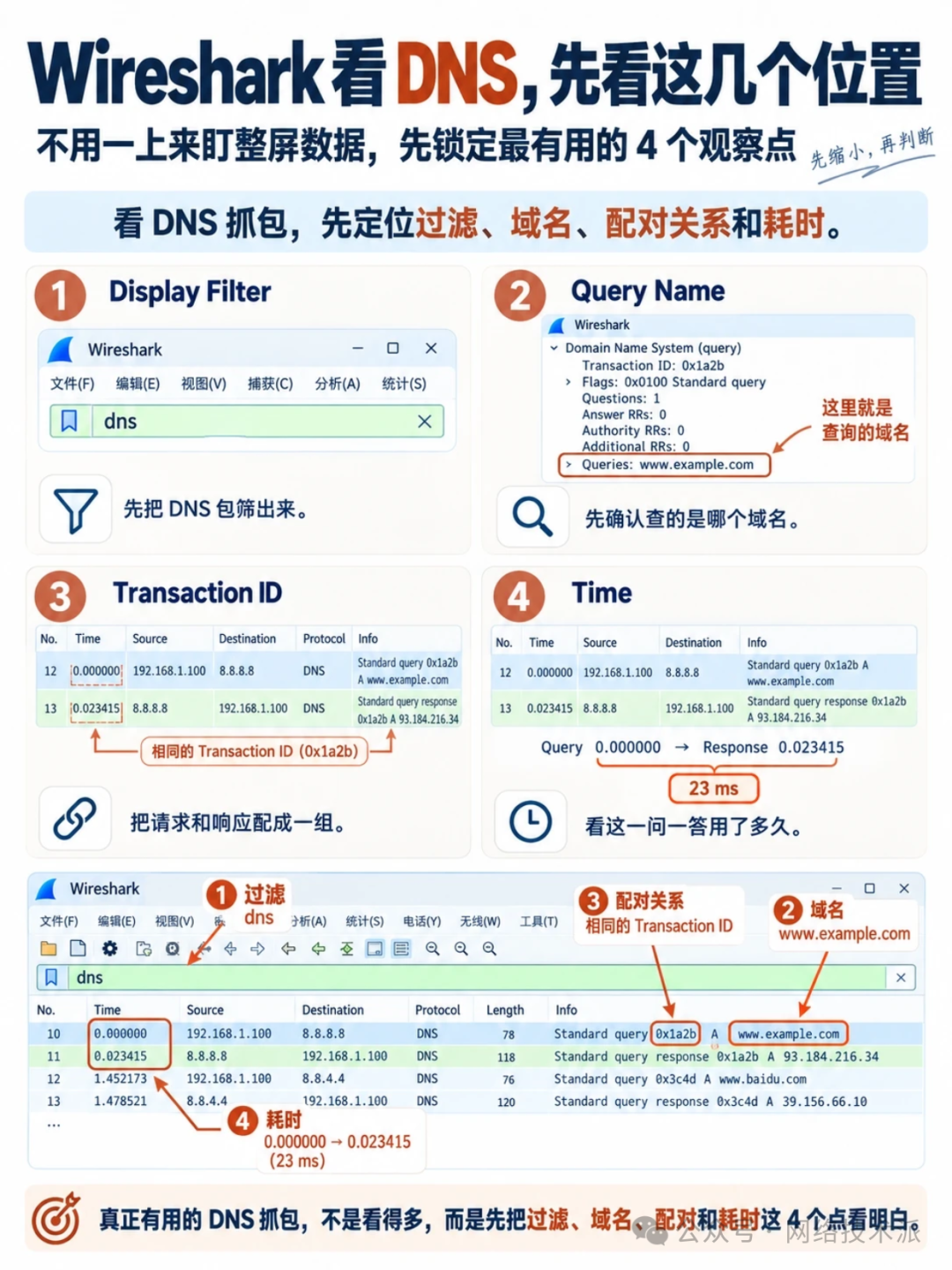Wireshark DNS过滤与四个关键观察点