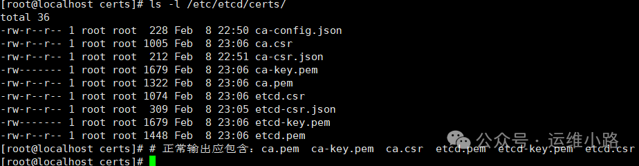 Etcd证书目录列表