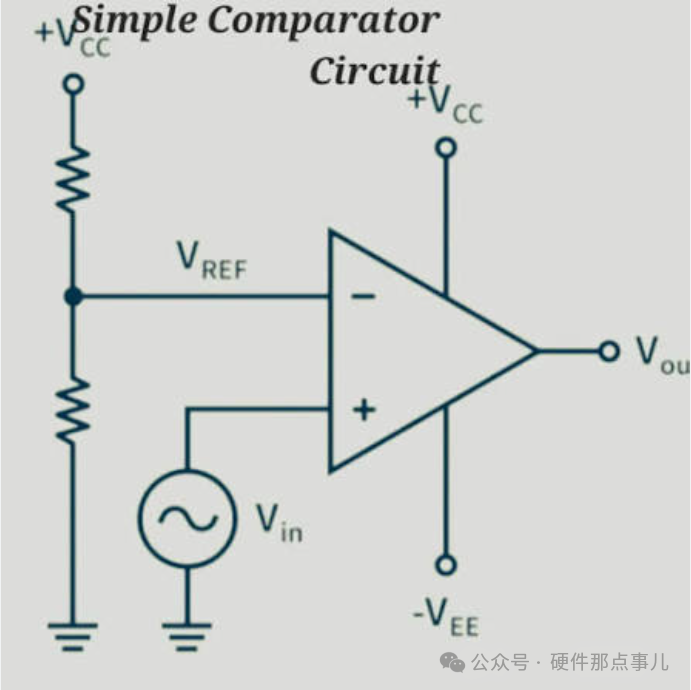 简单比较器电路,运放供电+Vcc和-Vee