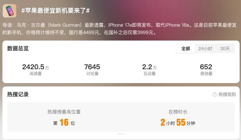 关于#苹果最便宜新机要来了#话题的社交媒体讨论数据截图
