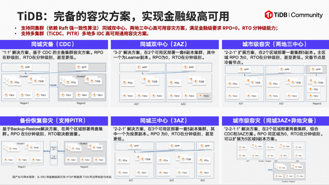 两地三中心容灾架构图