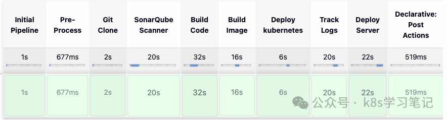 同时部署到Kubernetes和服务器的流水线阶段视图