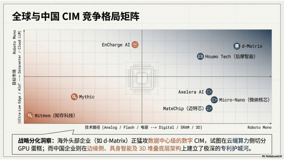 全球与中国CIM芯片竞争格局矩阵图