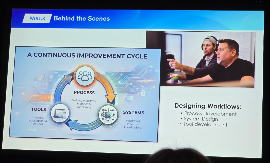 展示动捕工作流持续改进循环的幻灯片