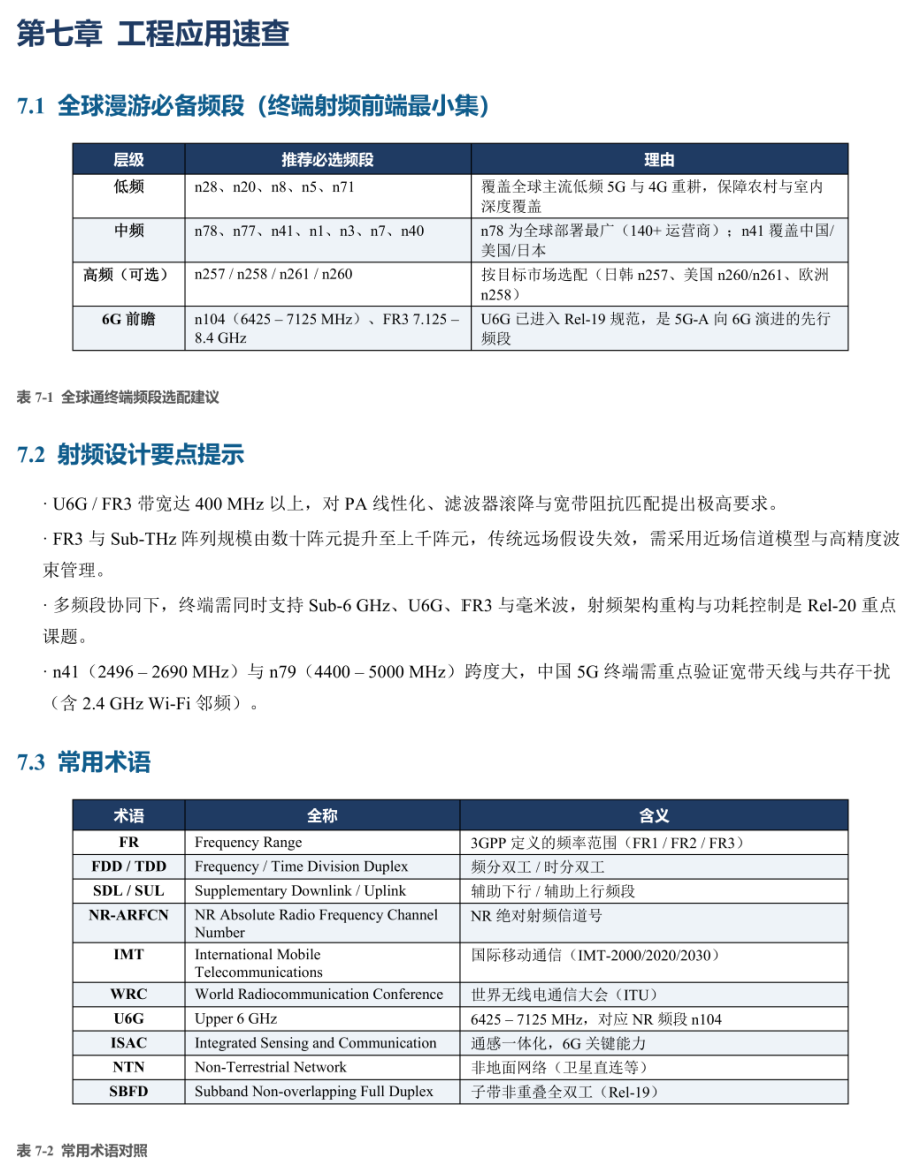 工程应用速查:全球漫游频段与射频设计要点