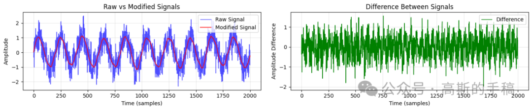 滑动平均滤波效果对比图