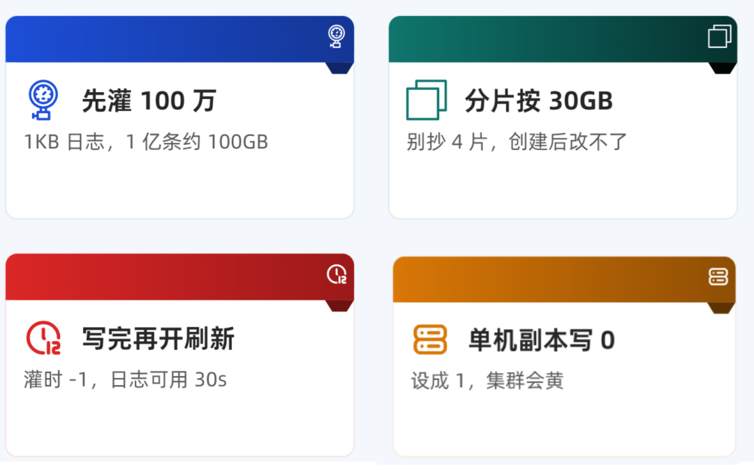 四条ES写入实践建议卡片：先灌100万、分片按30GB、写完再开刷新、单机副本写0