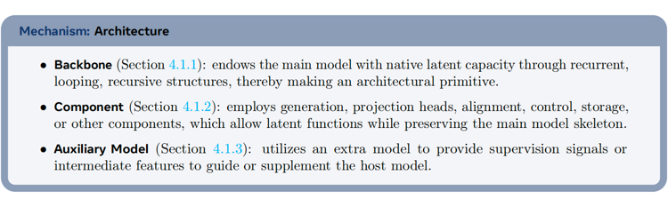 机制：架构分类说明