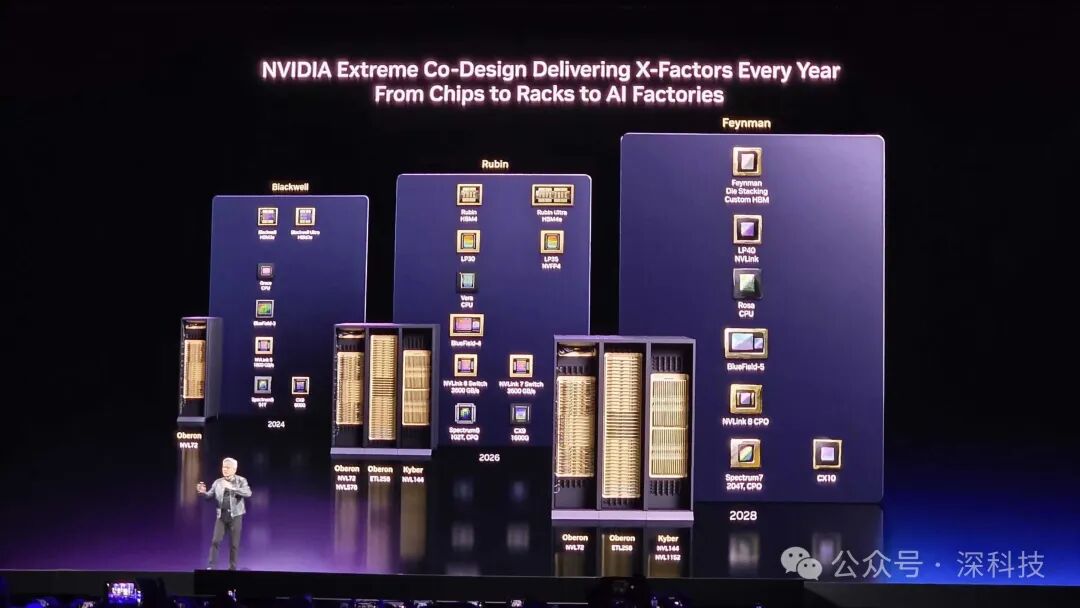 NVIDIA芯片到AI工厂的演进路线图