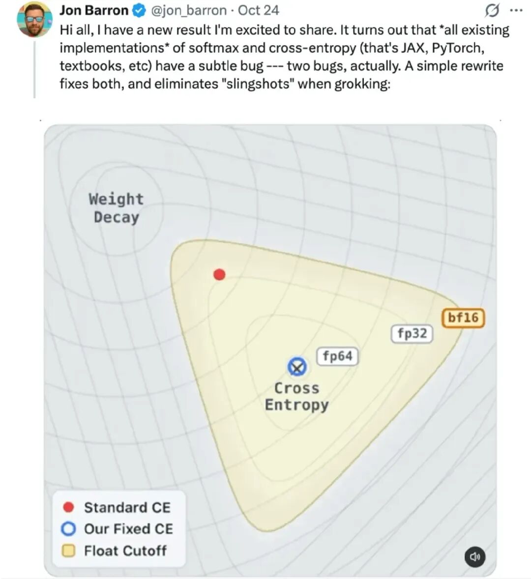Jon Barron 社交媒体帖子：指出所有现有实现都存在数 bug