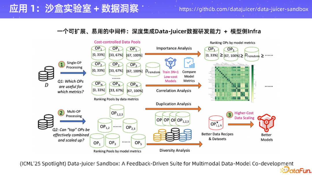 沙盒实验室 + 数据洞察