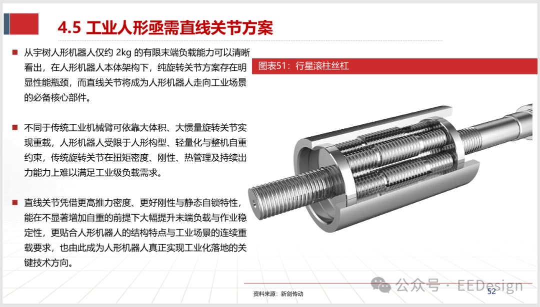 行星滚柱丝杠直线关节剖面示意图