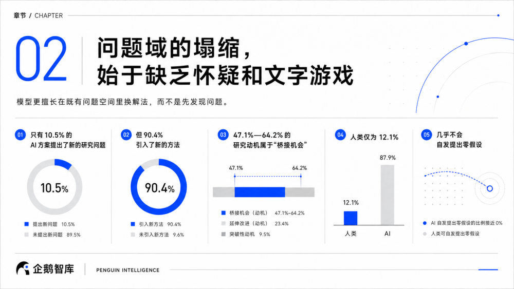 AI研究问题域分析图表