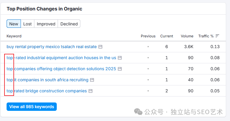 有机搜索排名变化关键词表