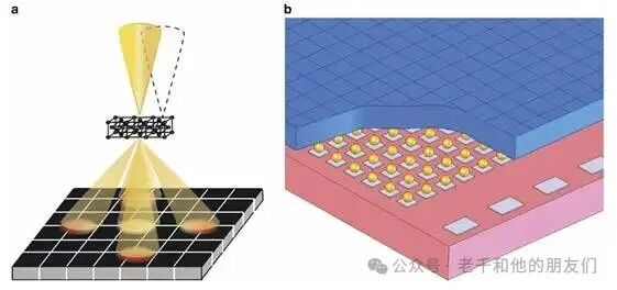 EMPAD的STEM成像及物理结构示意图