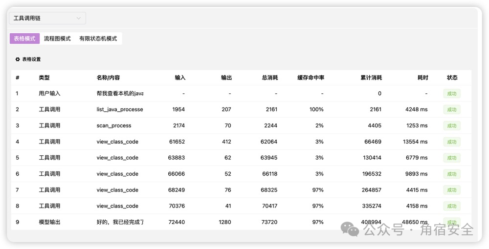 工具调用链性能监控表格