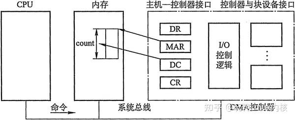 计算机系统架构示意图