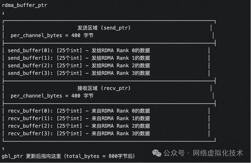 SymBuffer内存布局示意图