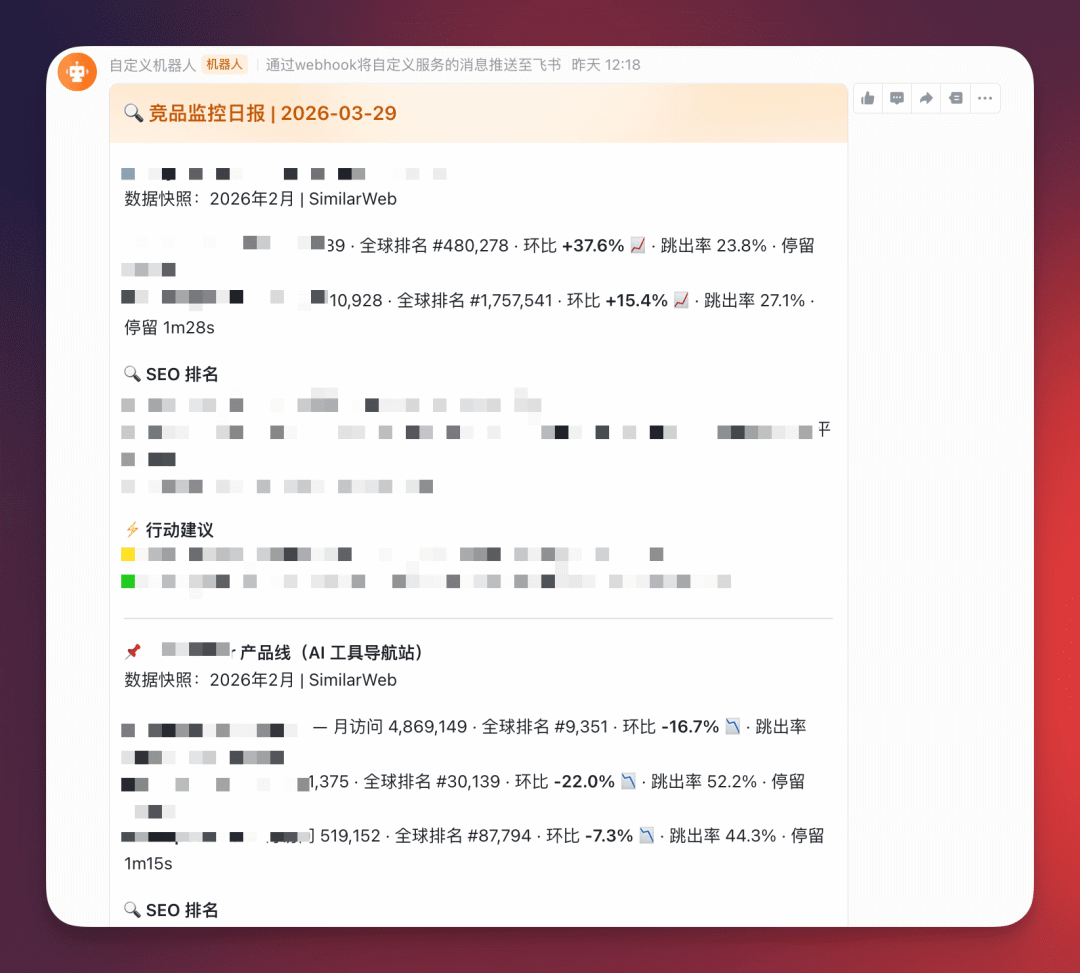 飞书群内收到的竞品监控自动化日报截图
